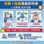 中市地稅地政聯手打詐  「雙籍聯防」機制守護近2萬件不動產