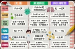 （口罩要再戴好了）新冠又來了！