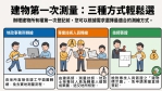 中市推廣建物第一次測量三種申辦方式　免實地測量提升新成屋產權登記效率