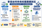 維護權益  當仁不讓！新竹市啟動校園問題油品團體訴訟協助機制