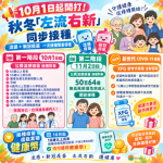 打造強效防護網   新竹縣「左流右新」雙疫苗10/1同時開打   嚴防秋冬流感升溫