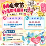 國內M痘疫情持續！中市10月增設2場疫苗外展接種　籲符合資格者完成2劑
